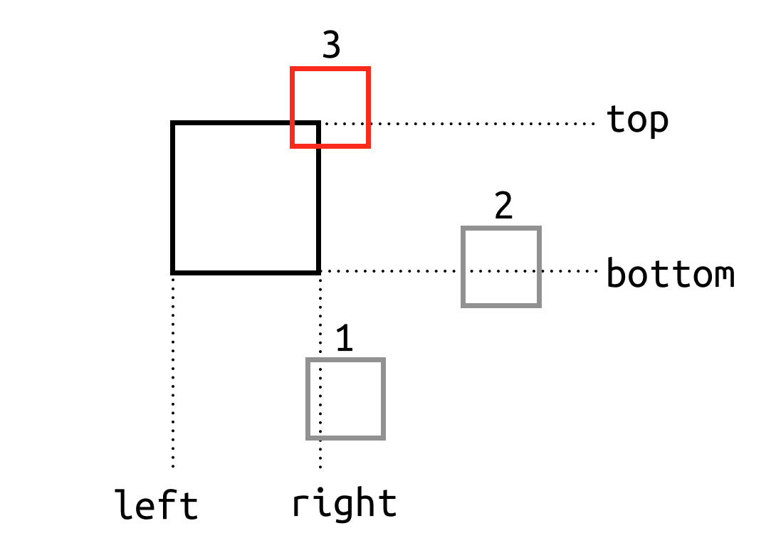 Pygame как нарисовать прямоугольник