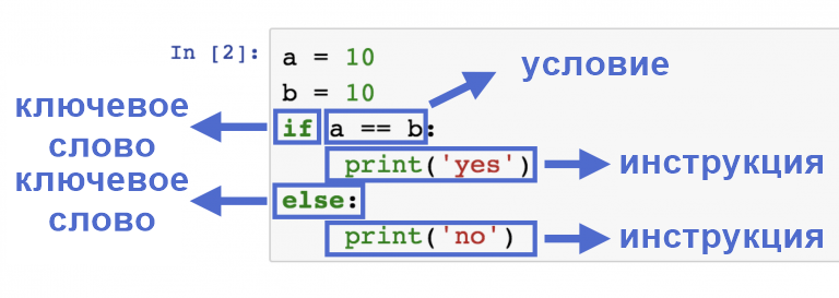 Синтаксис инструкции if в Python