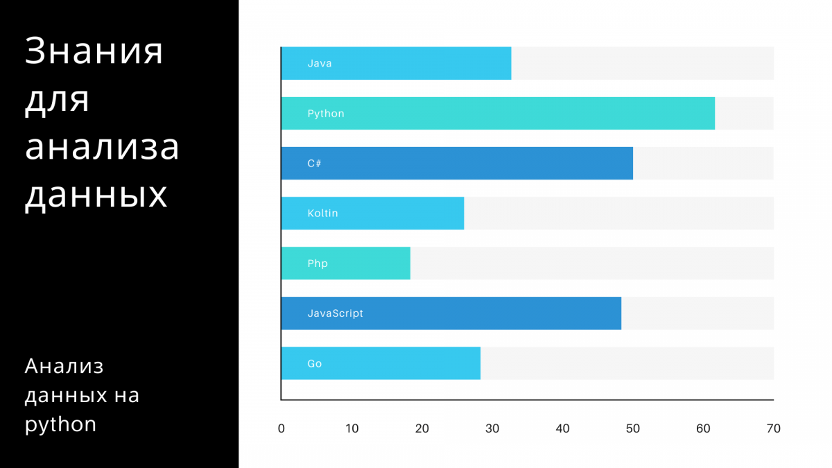Стек знаний для аналитика данных | Анализ данных на Python
