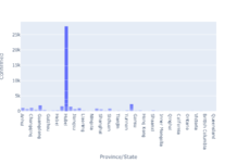 Пример анализа данных на python: Коронавирус Image