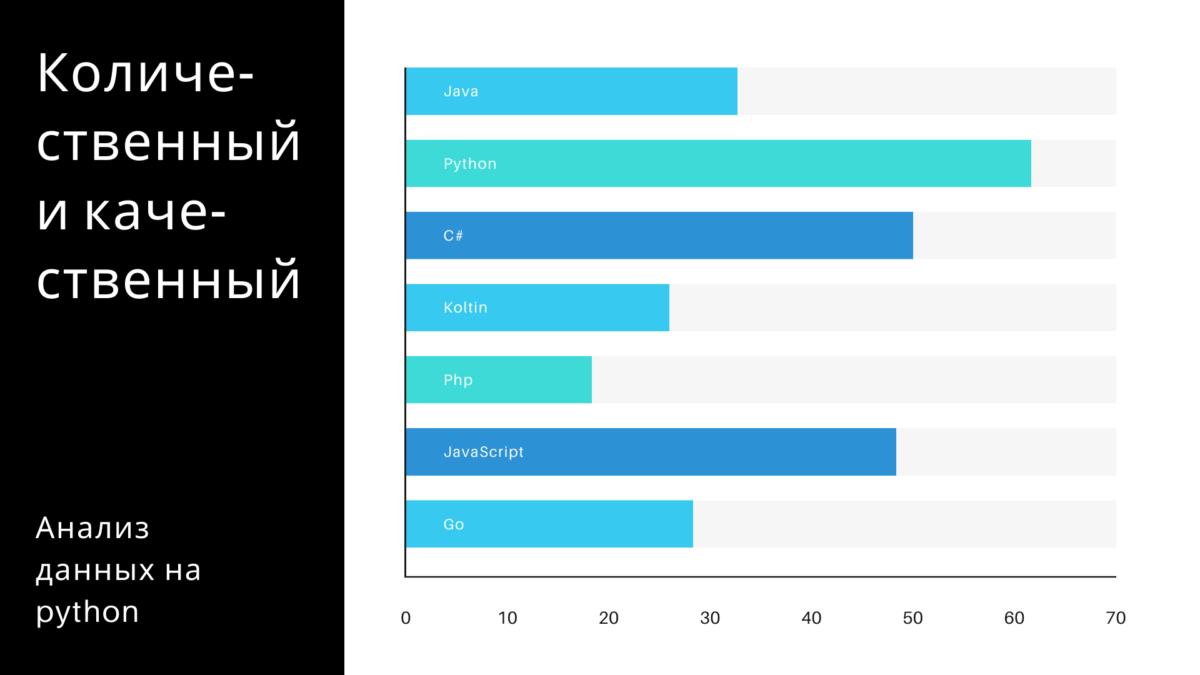 Виды: Количественный и качественный | Анализ данных на Python
