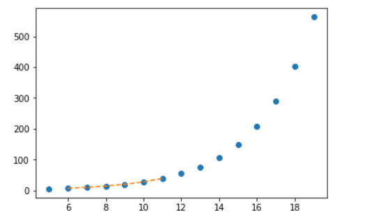 Численное решение систем дифференциальных уравнений python