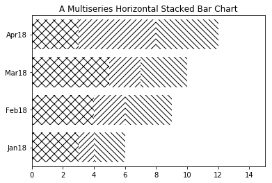 горизонтальный сложенный график со штриховкой