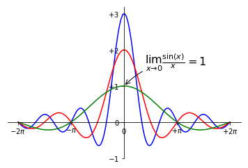 Линейный график с формулой
