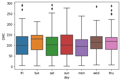 Построение категориального box plot