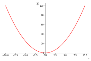 SymPy в Python — математические символы, функции и уравнения