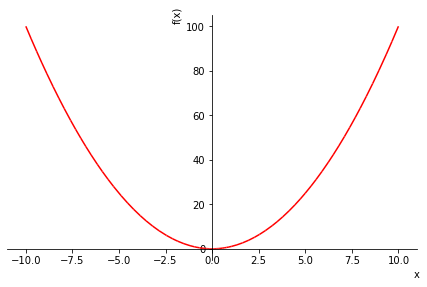 Математическая библиотека Python SymPy