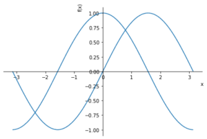 SymPy в Python — математические символы, функции и уравнения