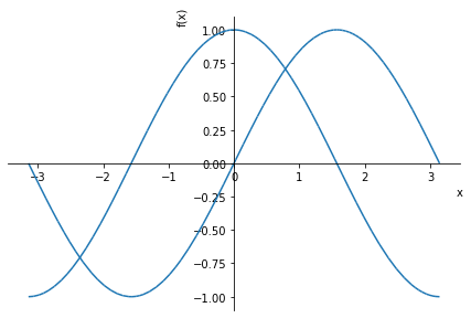 Математическая библиотека Python SymPy