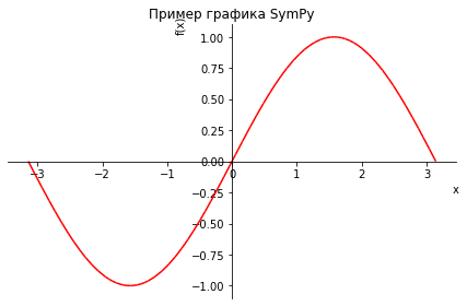 Математическая библиотека Python SymPy