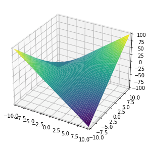 Математическая библиотека Python SymPy