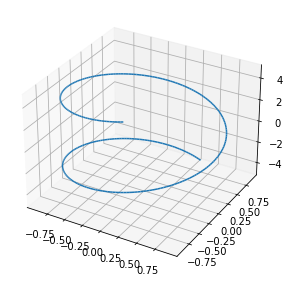 Математическая библиотека Python SymPy