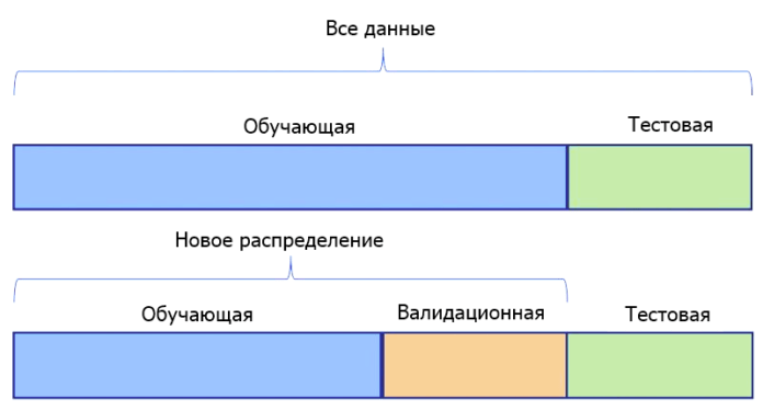 Отличие hota от sod