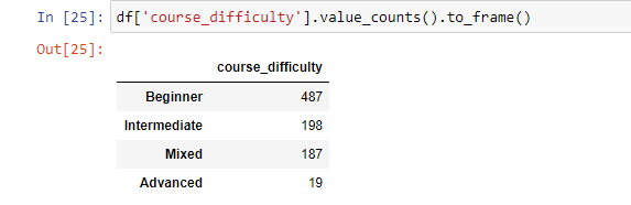 value_counts() как dataframe
